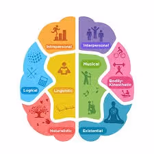 Individualized DMIT